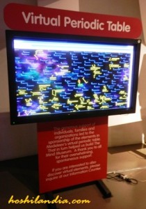  The Mind Museum's Virtual Periodic Table