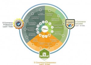 Photo: DigitalFilipino.com