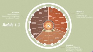 Blogging and Social Media Entrepreneur