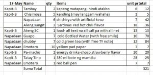 Daily Inventory sample by hitokirihoshi